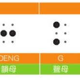 盲字識多個